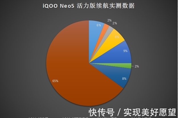 iqoo|仅2199元，骁龙870+LCD屏+44W，iQOO才是真的香