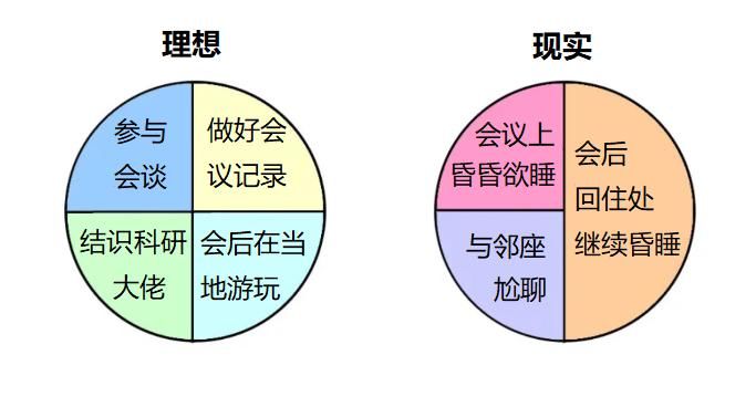 博士生|看了一天其他博士生的日常，我自闭了