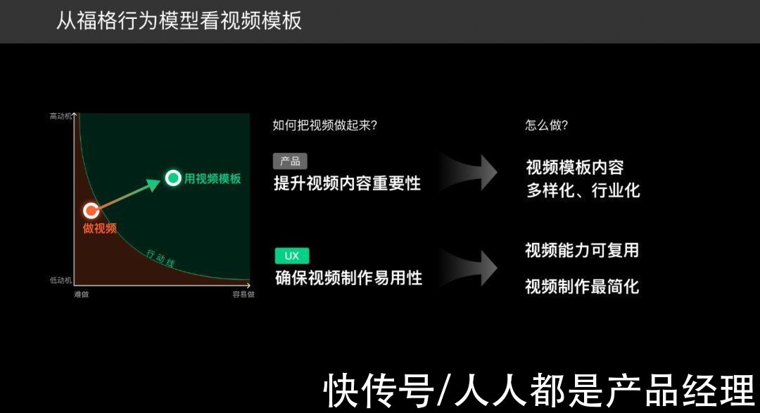 ux|3D视频模板化的设计思路