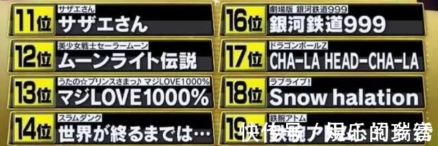 某科学的超电磁炮|日本评选“最爱的动漫歌曲”,《鬼灭之刃》OP第2名,第1名无法超越
