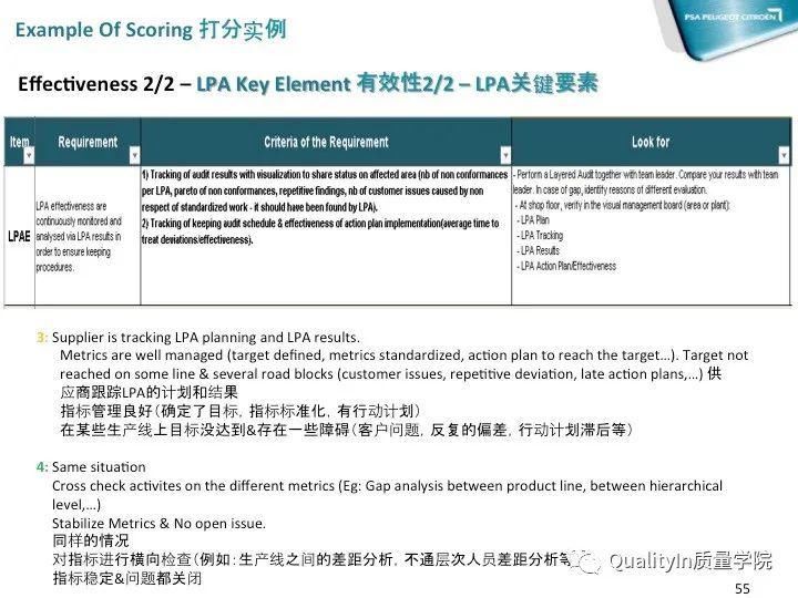 QIP|质量之旅从质量改进QIP启程！