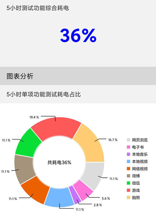 性价比|Redmi Note 9 Pro评测 1599元的性价比奇观