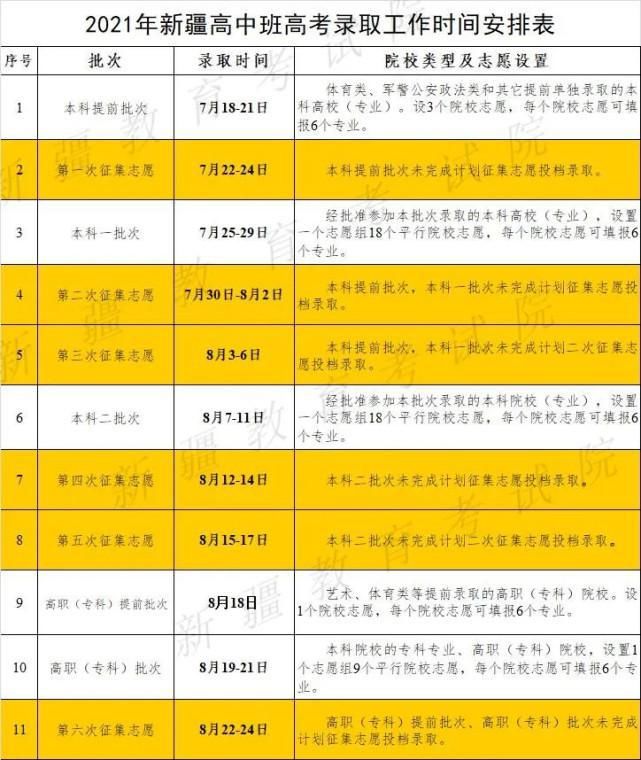 招生计划|2021年新疆地区高考各批次最低投档控制分数线确定！