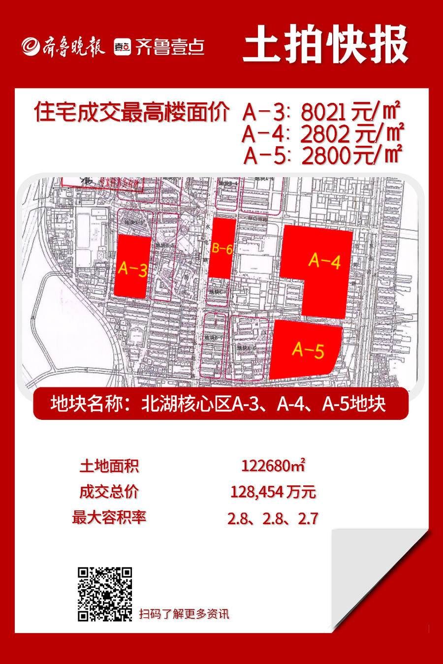 济南|全部底价成交!济南“两集中”供地二次土拍快报来了