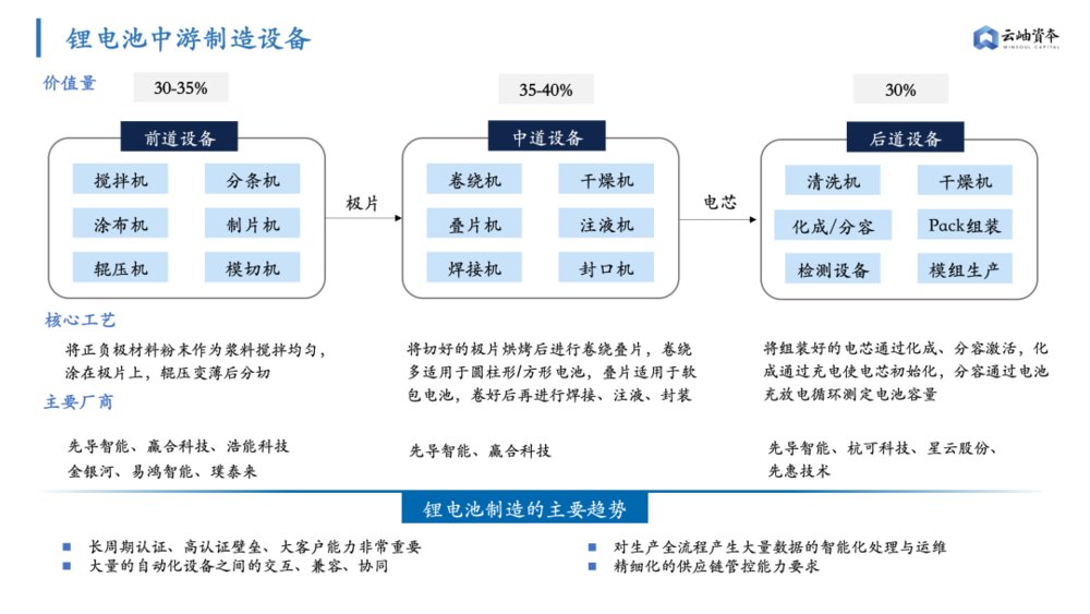 机遇|锂电产业链还有哪些机遇？