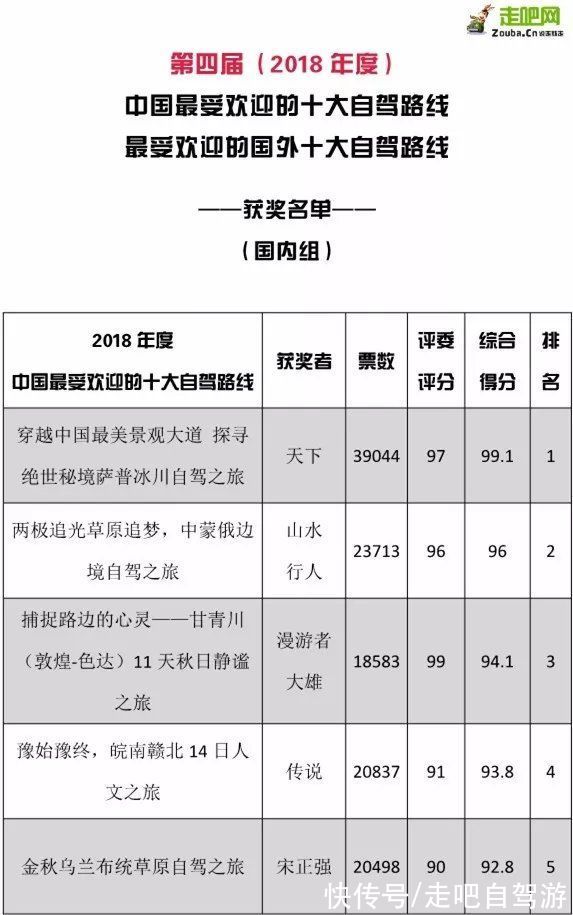 风云人物|征稿啦！2021年度“中国最受欢迎的十大自驾路线”评选开始啦