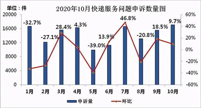 投诉|圆通泄漏40万条个人信息背后：投诉、罢工和快递价格战死局