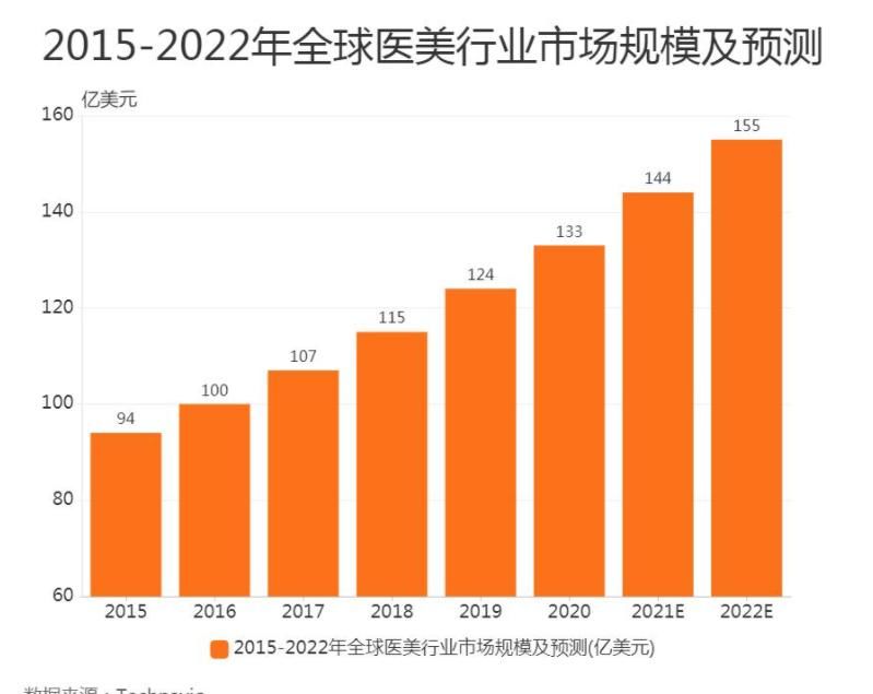 医美 难道只有热玛吉不能随便做吗？