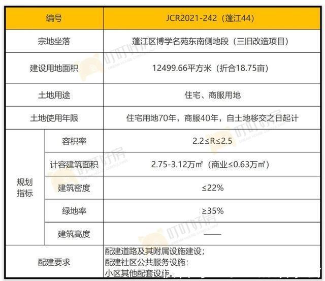 江门|冲刺！共84亩！超7亿元！滨江、北新齐挂地
