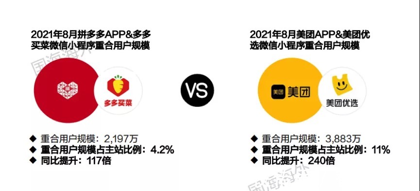 拼多多|社区团购这条路上，美团、拼多多必有一战？
