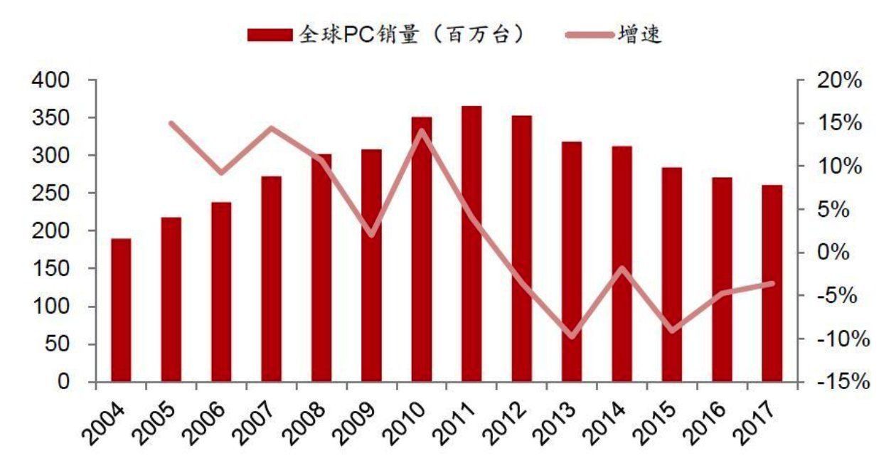 智能手机|手机在消失吗？