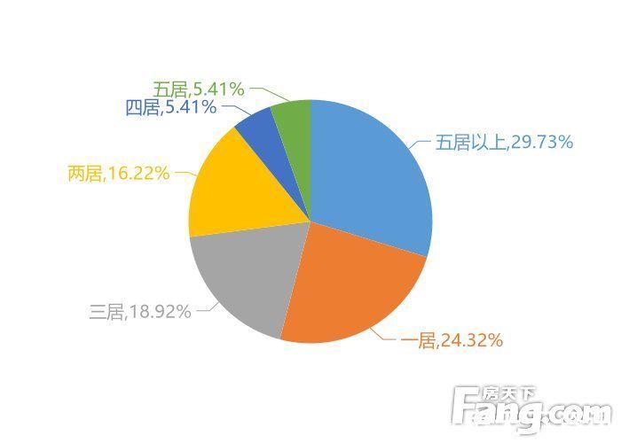 南屿|2月福州新房用户关注度大数据报告