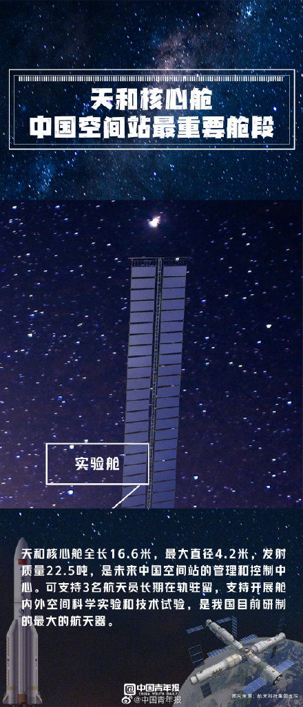 你好，中国空间站！