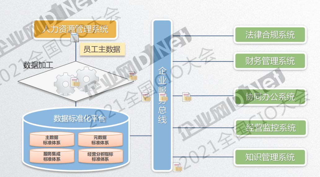 管理|五千字长文 听杨大寨分享集团企业数字化转型规划思考与实践