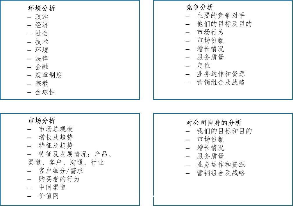 地图|如何全面评估一个市场？这篇文章告诉你答案