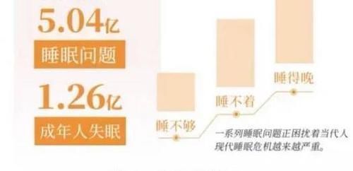 长期睡眠|熬夜和失眠，哪一个更伤身？睡前3不做，失眠改善一大半