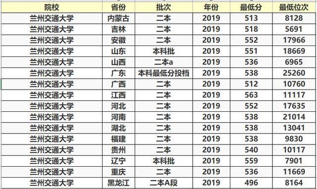 这两所大学分数不高，毕业生发展潜力大，很适合中等生选择