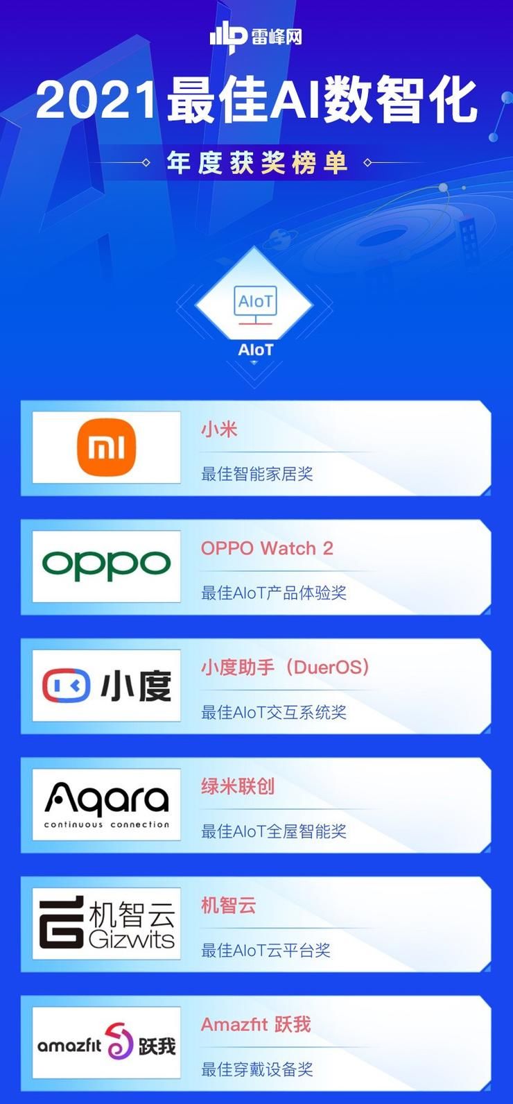 2021最佳从润物细无声到开花结果的5家「 watch