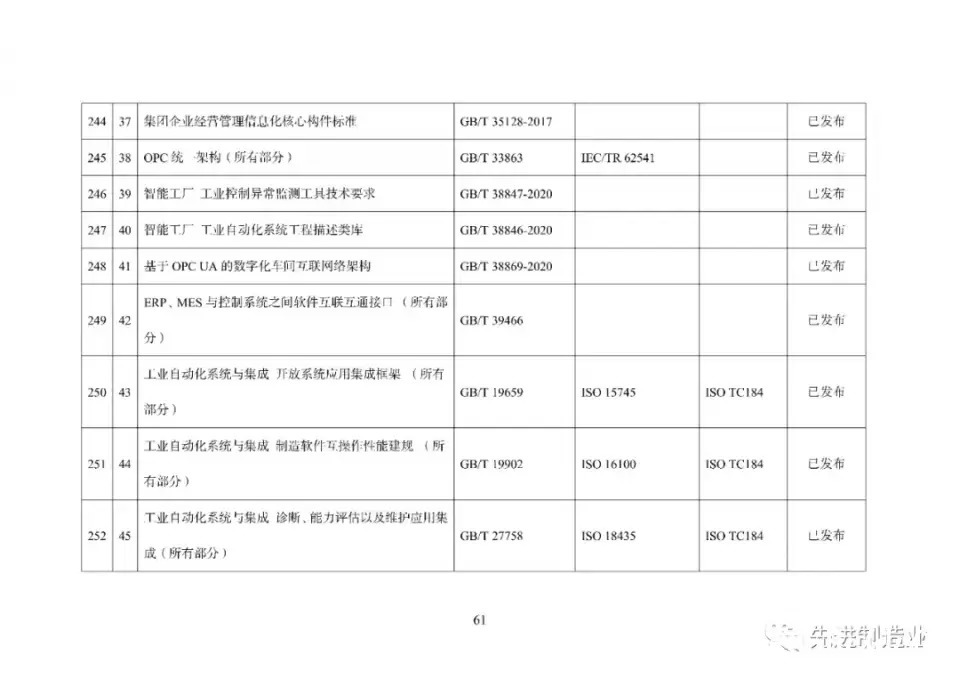 《国家智能制造标准体系建设指南（2021版）》（全文+下载）|智能制造 | 标准体系