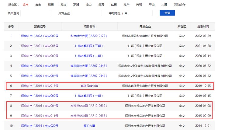 面积段|总价400万内入手宝安3房!宝珺园样板间即将开放,户型解析抢先看