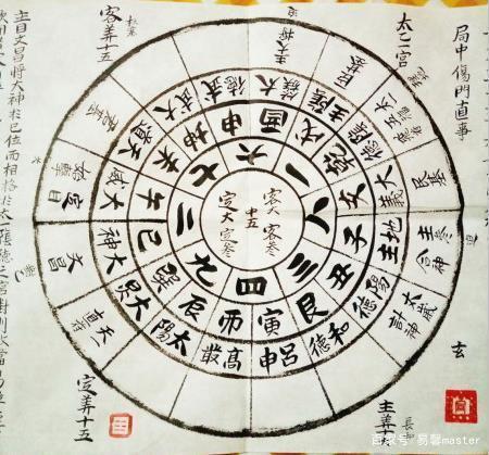 六壬|曾为古代三式之首的太乙占，为何后世一直遇冷，乃至湮没无闻