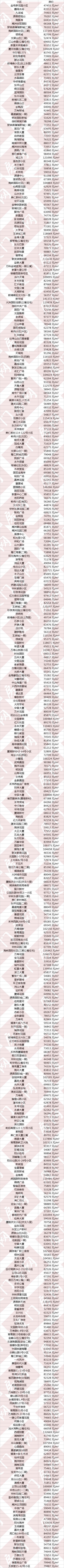 二手|厦门最新房价地图曝光！6大区域3涨3跌！