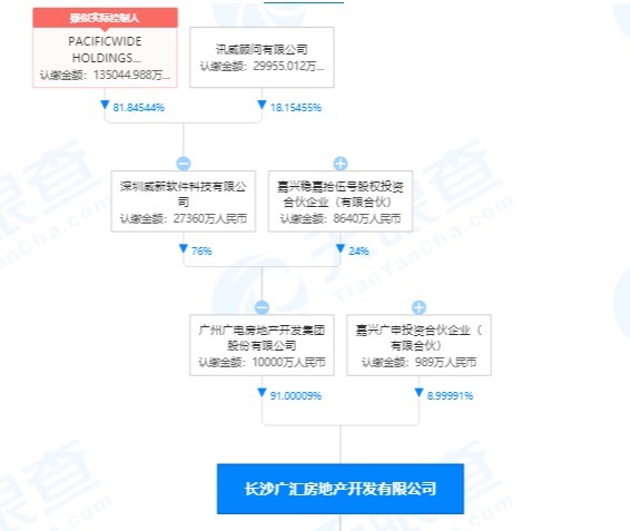 广汇|金地商置长沙一参股项目与合作方发生纠纷，多处“金地”LOGO一度被遮挡