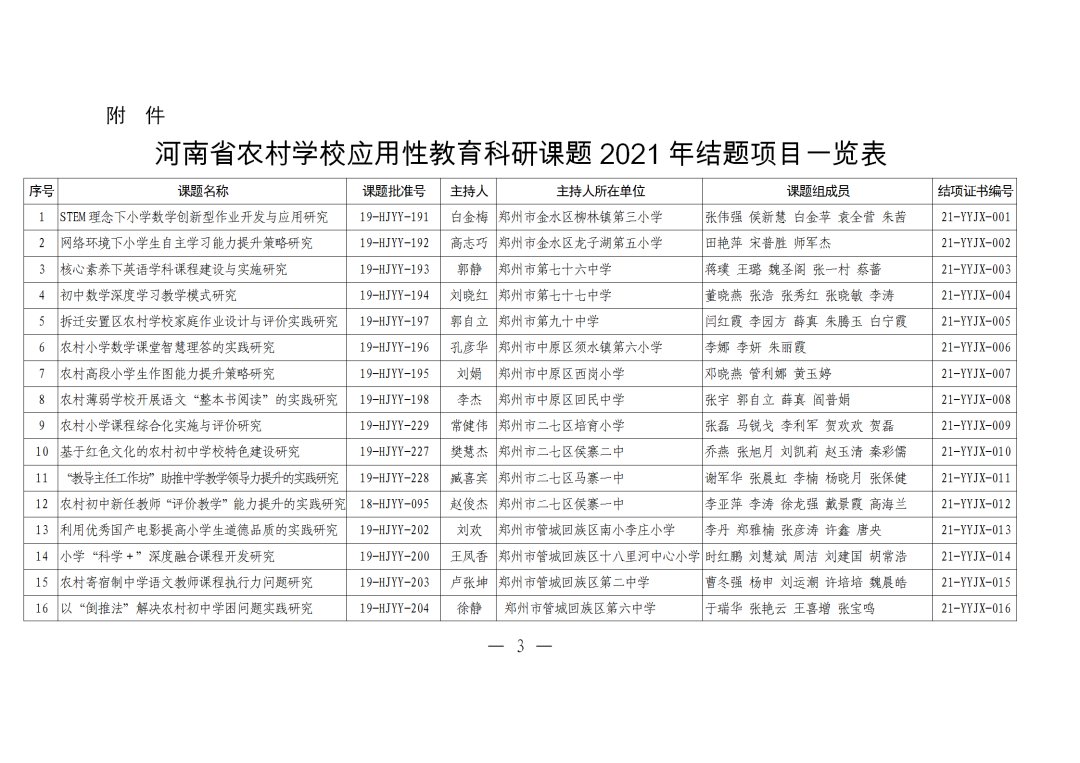 评审|河南农村学校应用性教育科研课题2021年结项评审结果