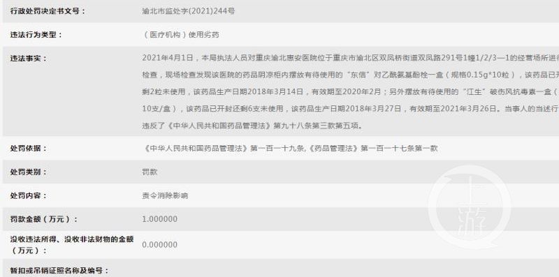 有效期|使用销售超过有效期药品 这些医院药房遭罚款