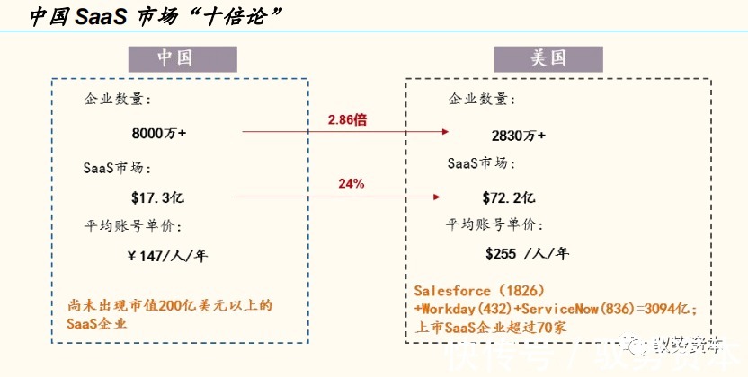 一线城市|云计算产业链全景地图