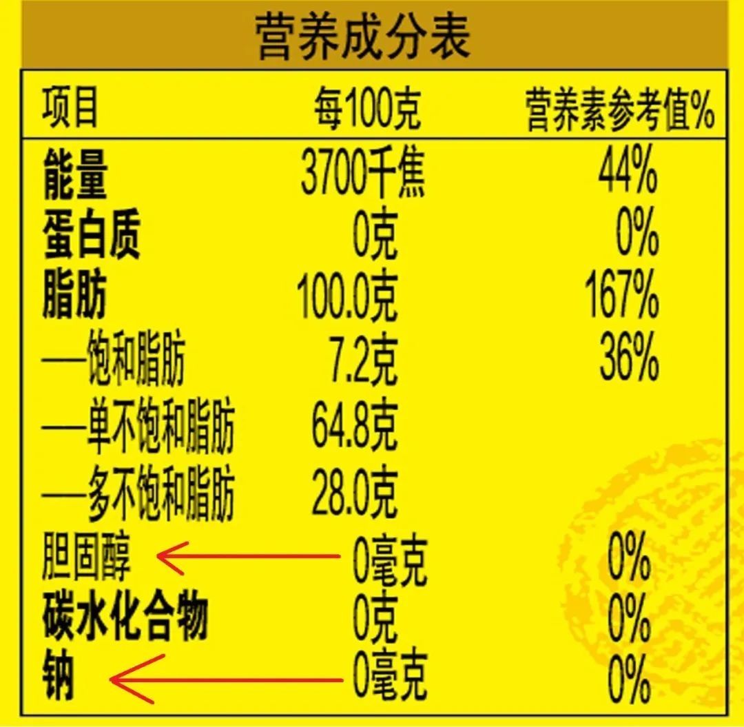 买食用油时，只要油桶上有这行字，无论多少钱，都是优质好油