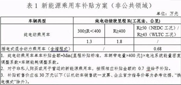 补贴|补贴政策取消，只是新能源车＂雪崩＂的开始？