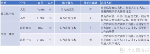 2022年烘干机有必要买吗，进口烘干机什么牌子好，高品质烘干机推荐