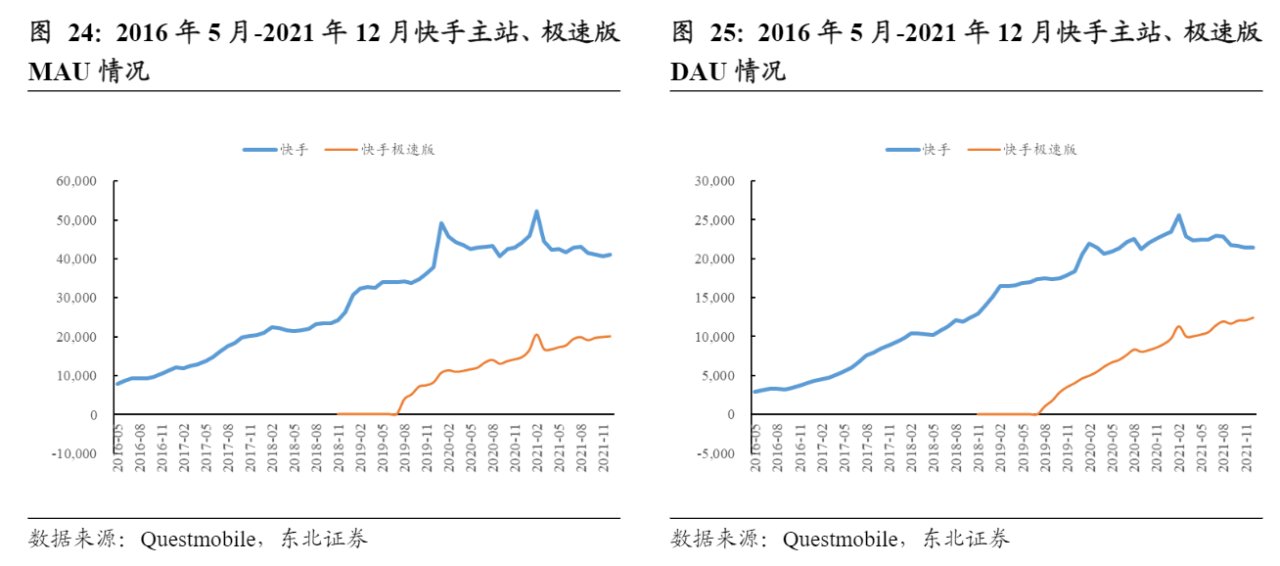 阿里|5亿＂老铁＂加持、京东淘宝断链，快手电商还缺什么？