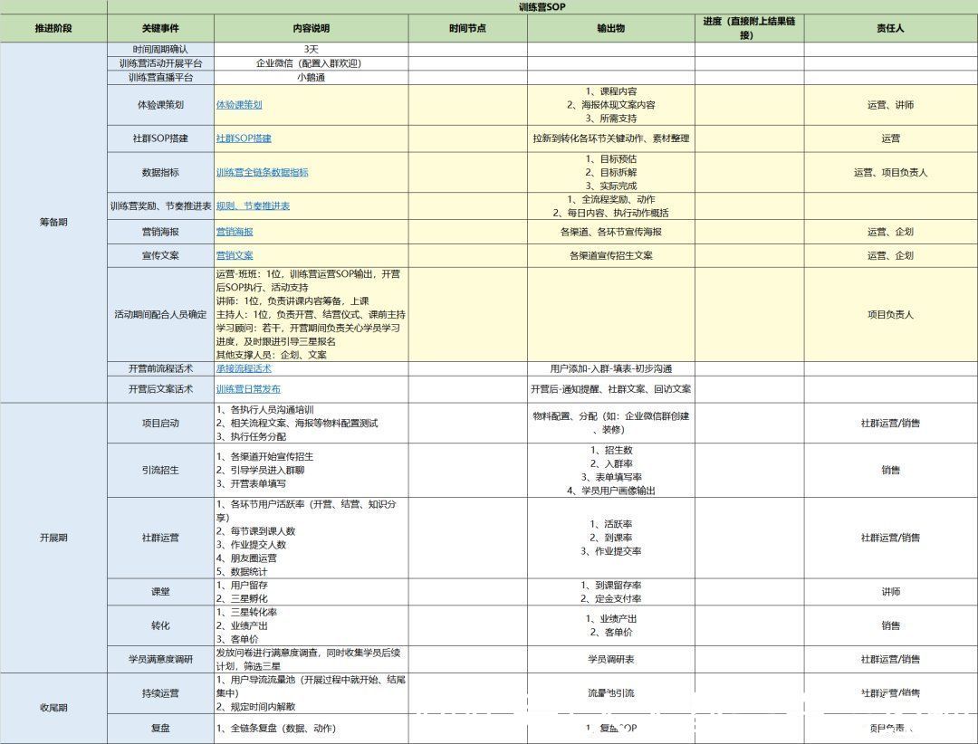 峰终定律|高转化训练营从0-1的搭建思路