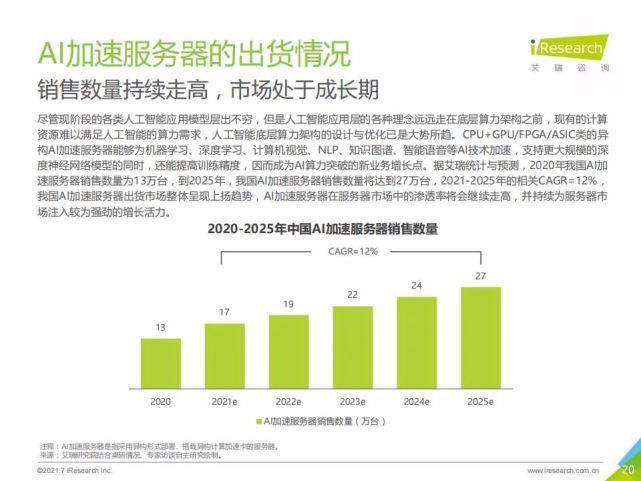 艾瑞咨询集团|艾瑞咨询:2021年中国人工智能基础层行业发展研究报告