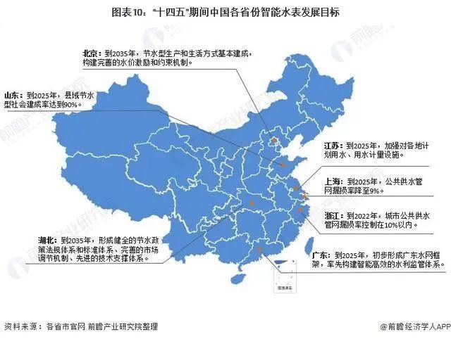 行业|干货！2022年中国及31省市智能水表行业政策汇总及解读（全）