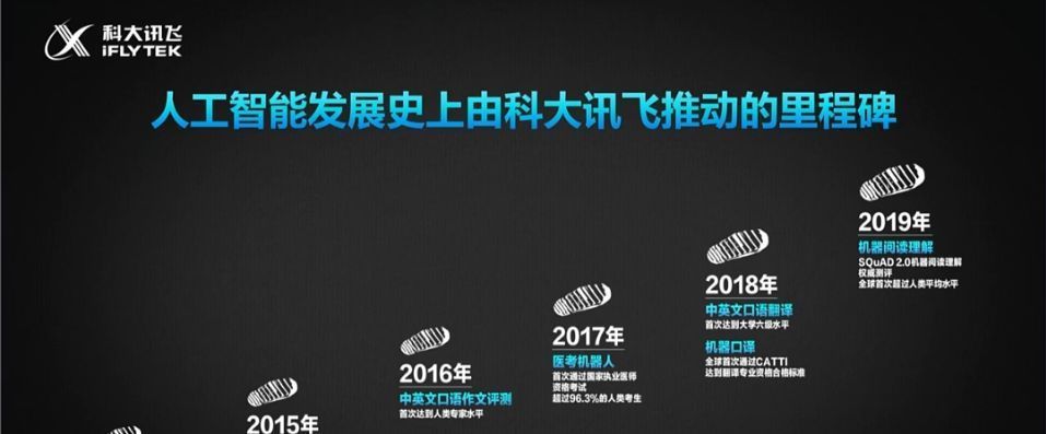奥运会|2021WAIC科大讯飞吴晓如:要把冬奥运开成首个沟通无障碍奥运会
