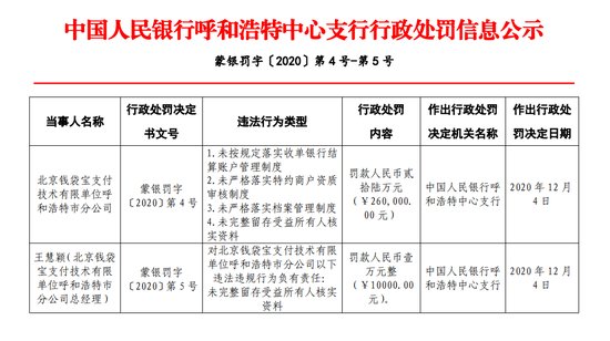 公司|驱动晚报丨美团旗下钱袋宝支付被罚26万 苏宁回应公司资金链断裂的消息为“谣言”