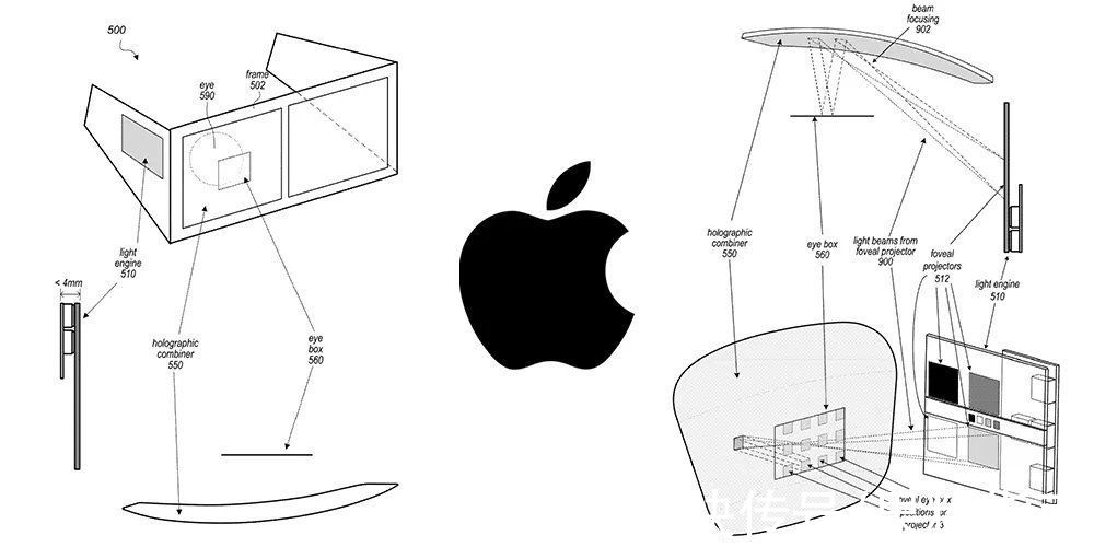 桌面级|苹果 AR 眼镜未来有望取代 iPhone，你怎么看？