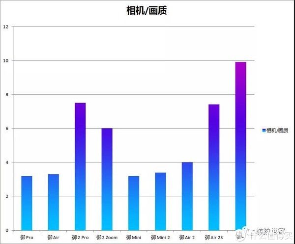 良品率|御3 还是好产品吗？2S vs 御3 哪个更合适你？