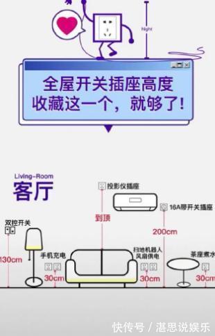 洗手池处|插座高度如何预留6处空间的插座安装位置,照着装,不踩坑