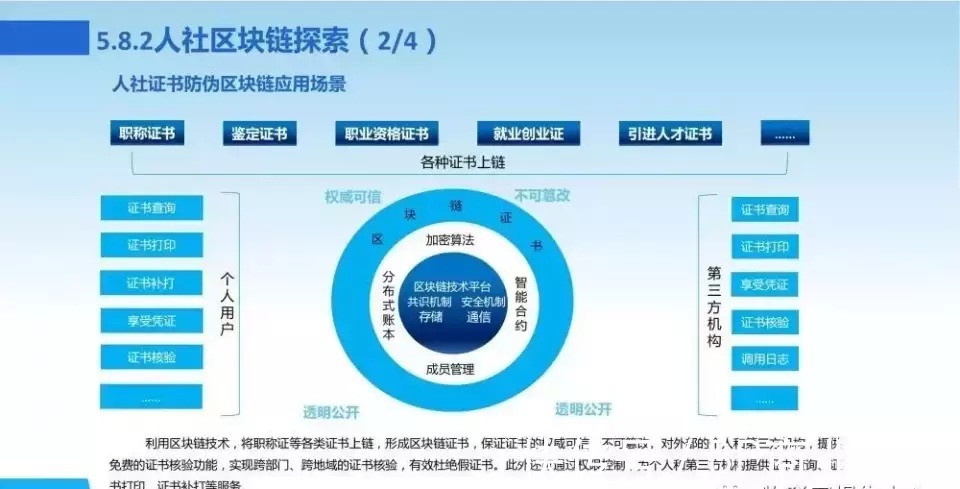 新一代数字化转型信息化总体规划|数字化转型 | 规划