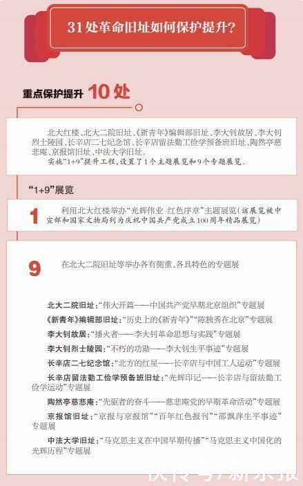 旧址|北大红楼主题展览6月29日正式开放