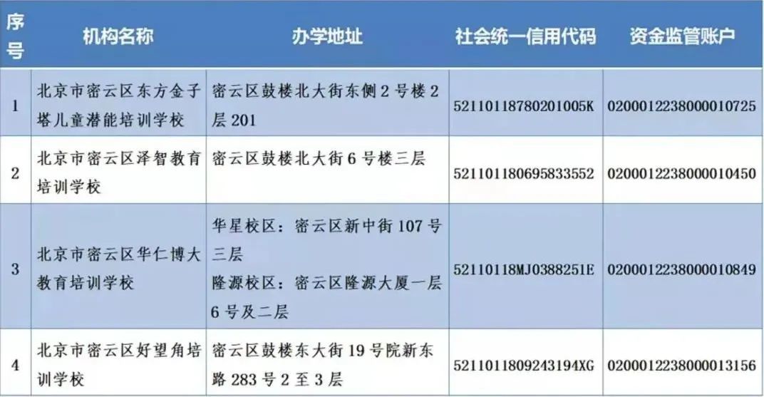 学科类|收藏！北京12区首批学科类校外培训机构白名单公布