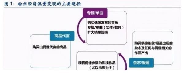 创造营|明星效应引流，1元盲盒触点，苏宁的综艺跨界就这么火了