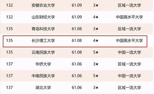 湖南省高校排名：8所高校进入全国前200，湘潭大学居第4名！