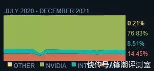 英伟达|不吹不黑，这次我真的要说「AMD Yes」