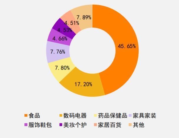 网购|啥商品网购纠纷多？谁最爱维权？司法大数据来了！