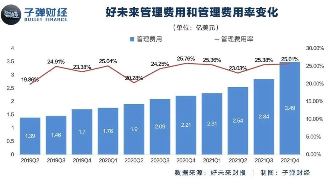 保守的新东方，敢亏的好未来，谁才是教培“一哥”？